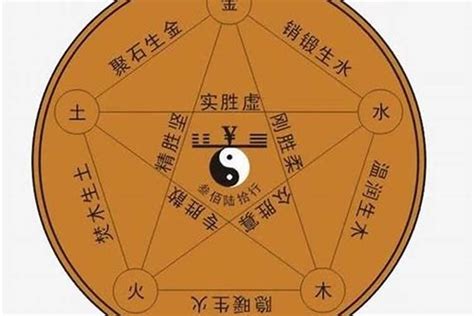 褀五行|垚字的五行属性